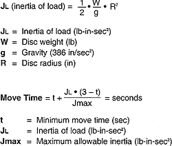 Formulas for Inertia/Index Time Relationship