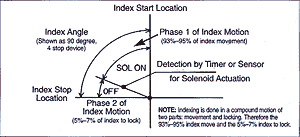 Indexing Method Diagram